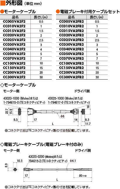 接続ケーブルセット